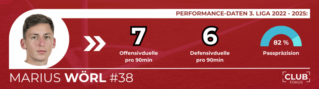1. FC Nürnberg FCN Marius Wörl CLUBFOKUS Transfer Neuzugang Analyse