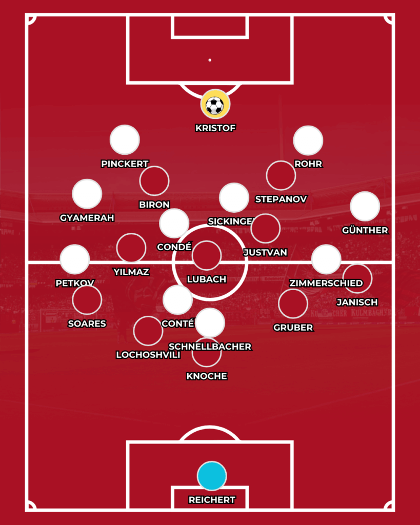 FCN 1. FC Nürnberg Elversberg Miroslav Klose Analyse News CLUBFOKUS Taktik