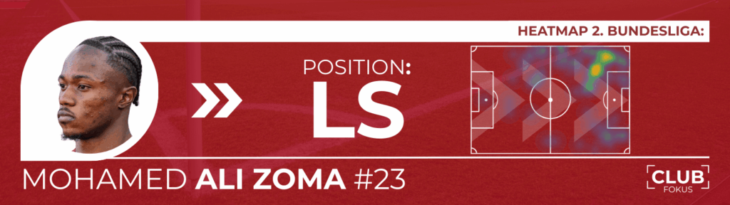 1. FC Nürnberg FCN News Mohamed Ali Zoma Analyse CLUBFOKUS Jamestown