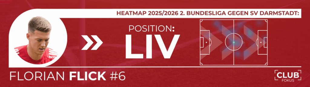 1. FC Nürnberg FCN News CLUBFOKUS Janis Antiste Florian Flick