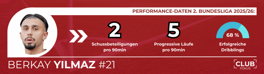 1. FC Nürnberg Entwicklung Talente FCN News CLUBFOKUS