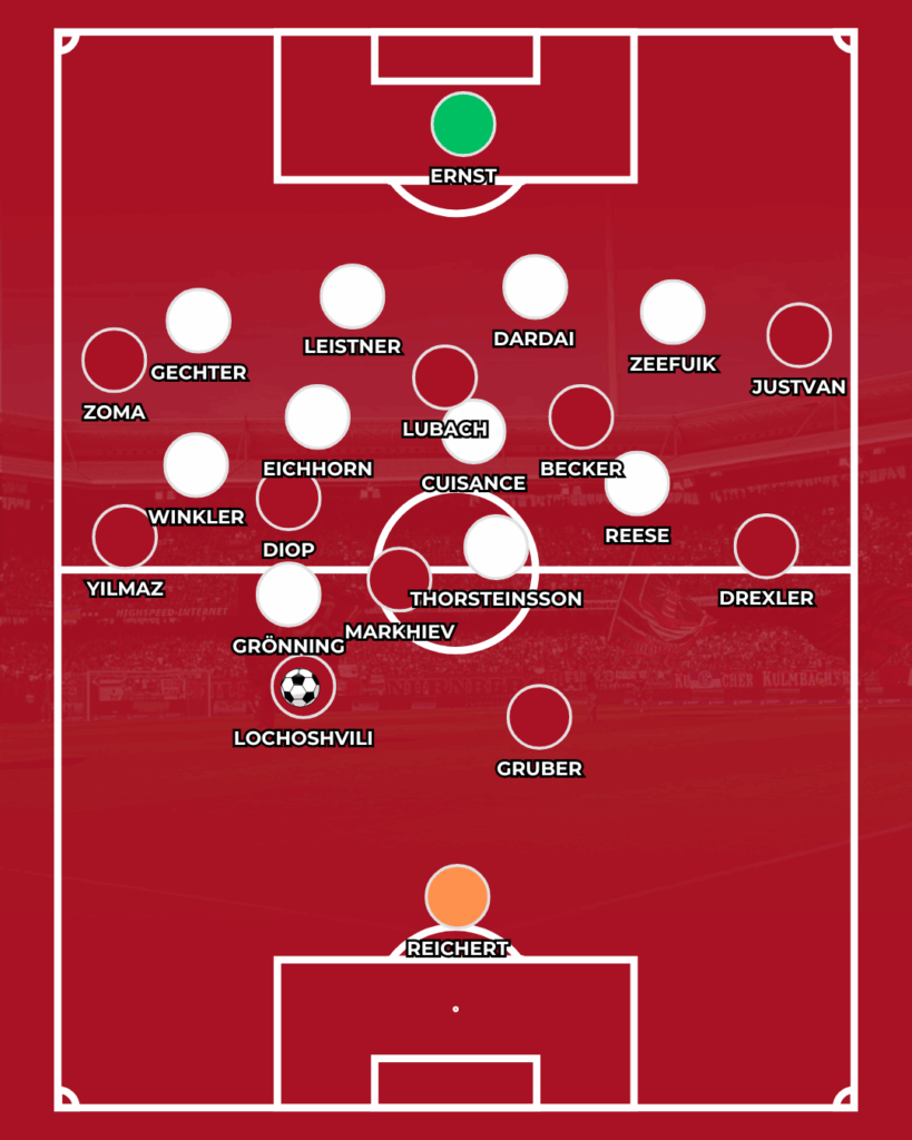 1. FC Nürnberg FCN News CLUBFOKUS Klose Hertha Leitl Analyse 