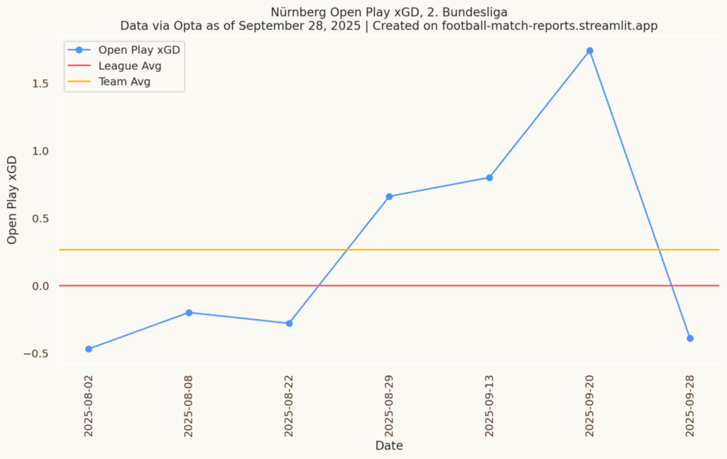 1. FC Nürnberg FCN News Analyse Miroslav Klose Trainer Taktik CLUBFOKUS