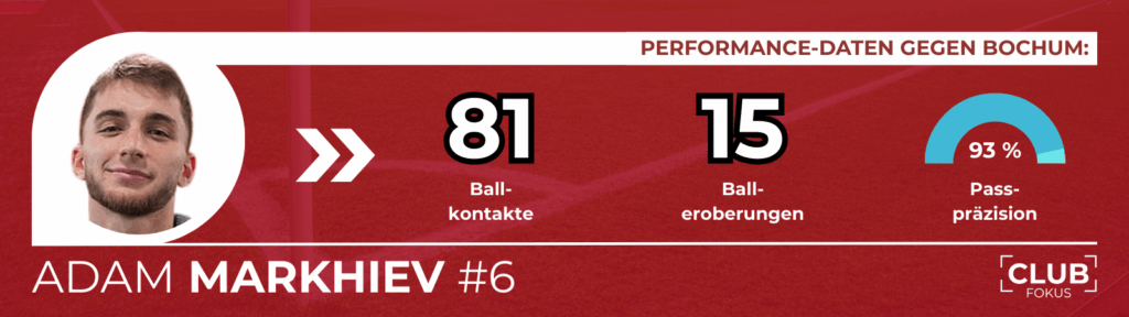 1. FC Nürnberg FCN News CLUBFOKUS Adam Markhiev Analyse Klose