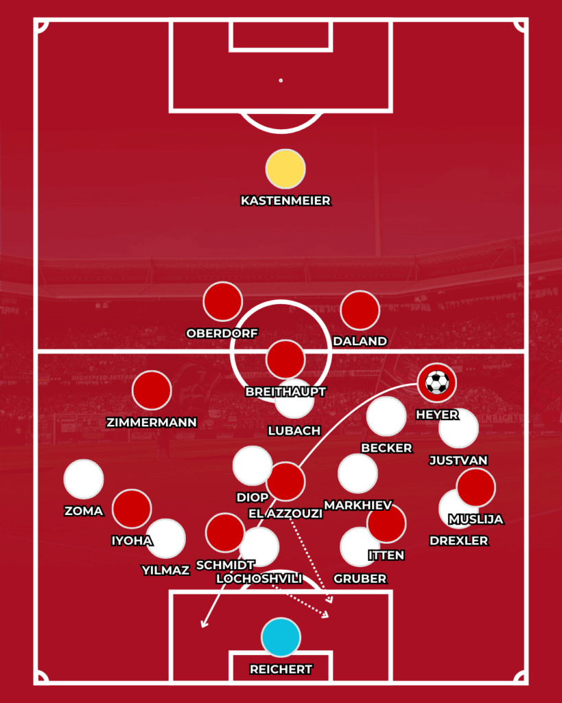 1. FC Nürnberg FCN News CLUBFOKUS Miroslav Klose Fortuna Düsseldorf Analyse Sieg