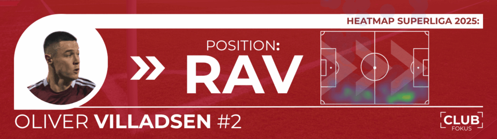 1. FC Nürnberg FCN News Oliver Villadsen CLUBFOKUS