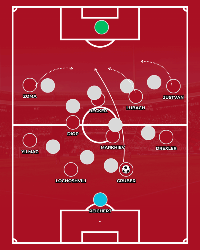 1. FC Nürnberg FCN News CLUBFOKUS Miroslav Klose Stürmer Rafael Lubach Taktik
