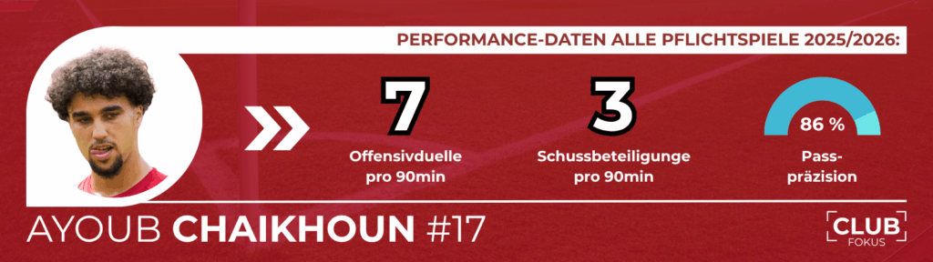 1. FC Nürnberg FCN News CLUBFOKUS Ayoub Chaikhoun Kristan Mandic
