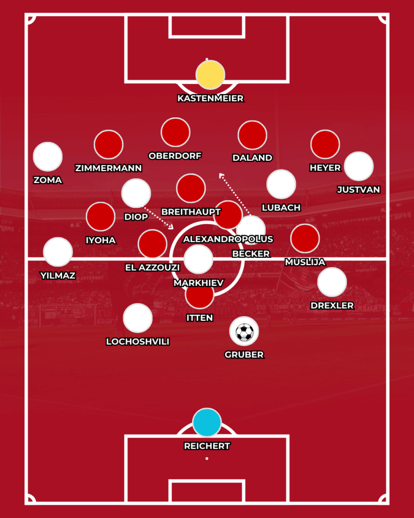 1. FC Nürnberg FCN News CLUBFOKUS Miroslav Klose Fortuna Düsseldorf Analyse Sieg