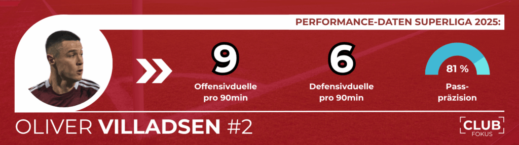 1. FC Nürnberg FCN News Oliver Villadsen CLUBFOKUS