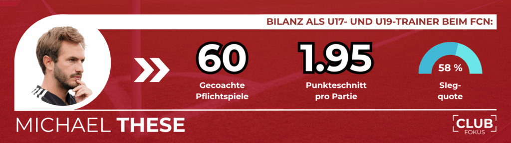 1. FC Nürnberg FCN News CLUBFOKUS U19 Talente NLZ Nachwuchs Michael These