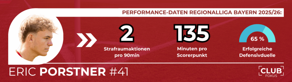 1. FC Nürnberg Eric Porstner News CLUBOFKUS Rumänien FCN