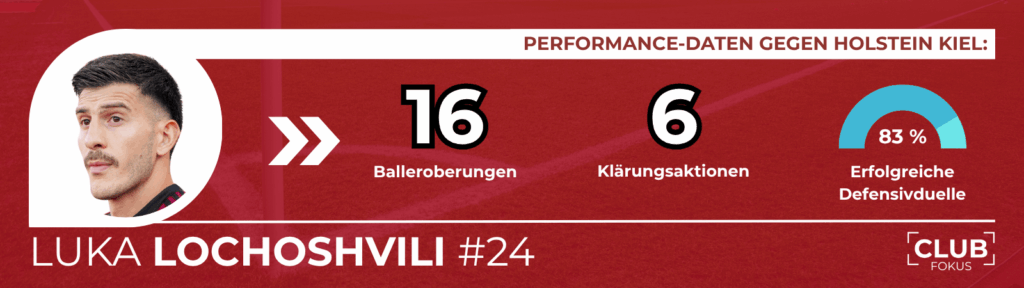 1. FC Nürnberg FCN News CLUBFOKUS Luka Lochoshvili Analyse
