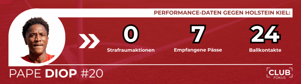 1. FC Nürnberg FCN News Pape Diop CLUBFOKUS
