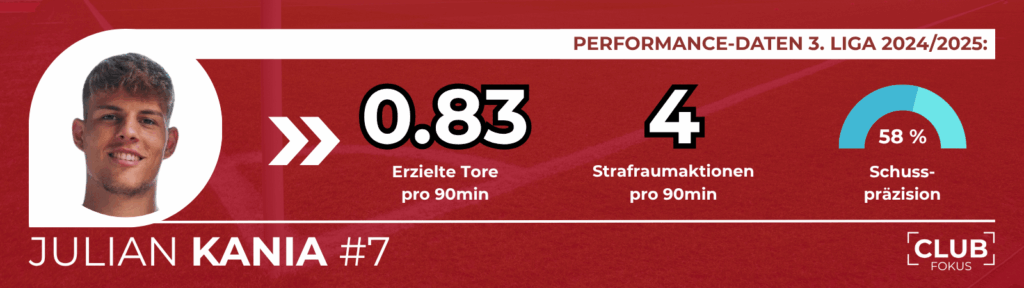 1. FC Nürnberg FCN News CLUBFOKUS Julian Kania Bielefeld