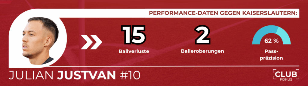 1. FC Nürnberg Julian Justvan Klose CLUBFOKUS FCN News