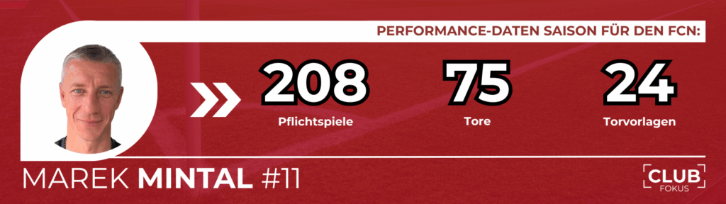 1. FC Nürnberg FCN News CLUBFOKUS Miroslav Klose Marek Mintal
