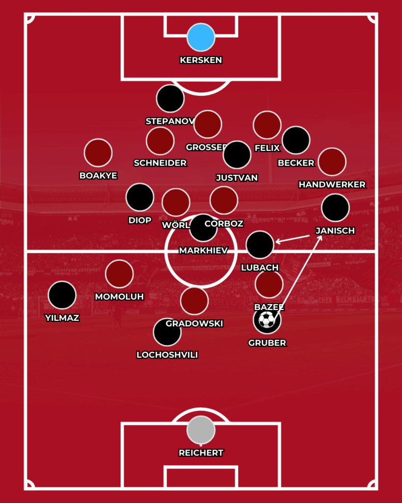 1. FC Nürnberg FCN News CLUBFOKUS Analyse Arminia Bielefeld Miroslav Klose Taktik