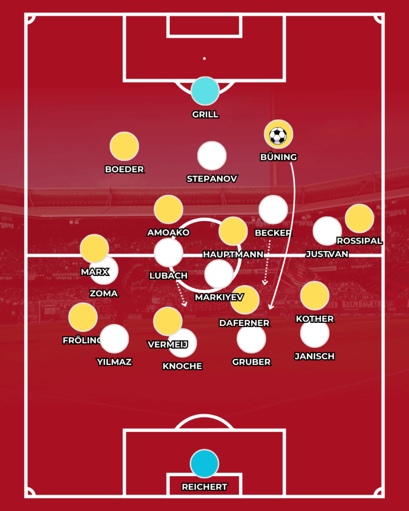 1. FC Nürnberg FCN News VEREIN FOKUS Analyse Taktik Klose Dynamo Dresden