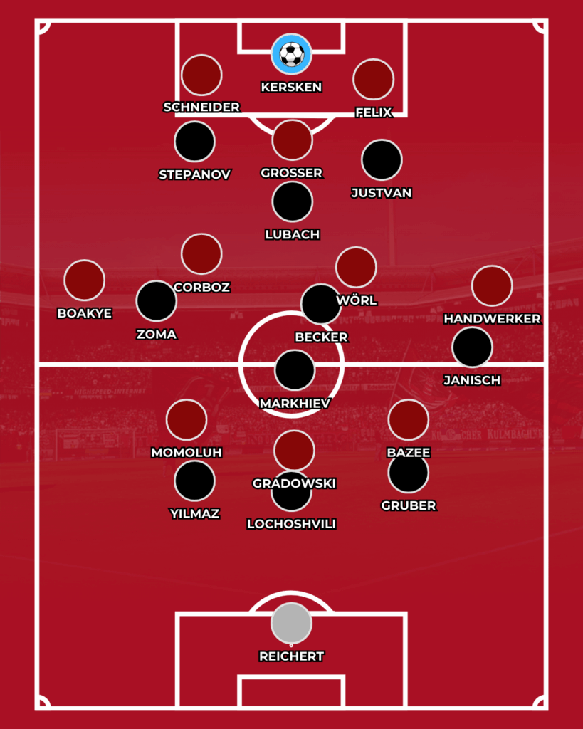 1. FC Nürnberg FCN News CLUBFOKUS Analyse Arminia Bielefeld Miroslav Klose Taktik