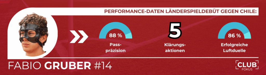 1. FC Nürnberg FCN News CLUBFOKUS Peru Fabio Gruber