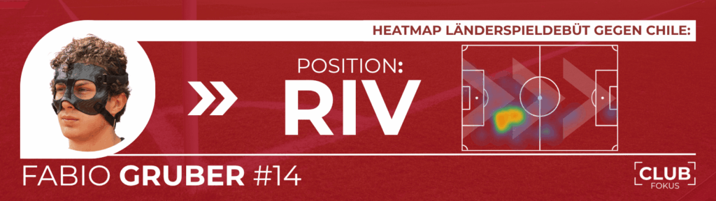 1. FC Nürnberg FCN News CLUBFOKUS Peru Fabio Gruber