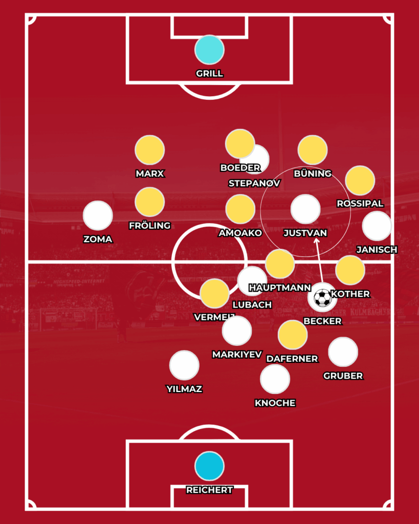 1. FC Nürnberg FCN News VEREIN FOKUS Analyse Taktik Klose Dynamo Dresden