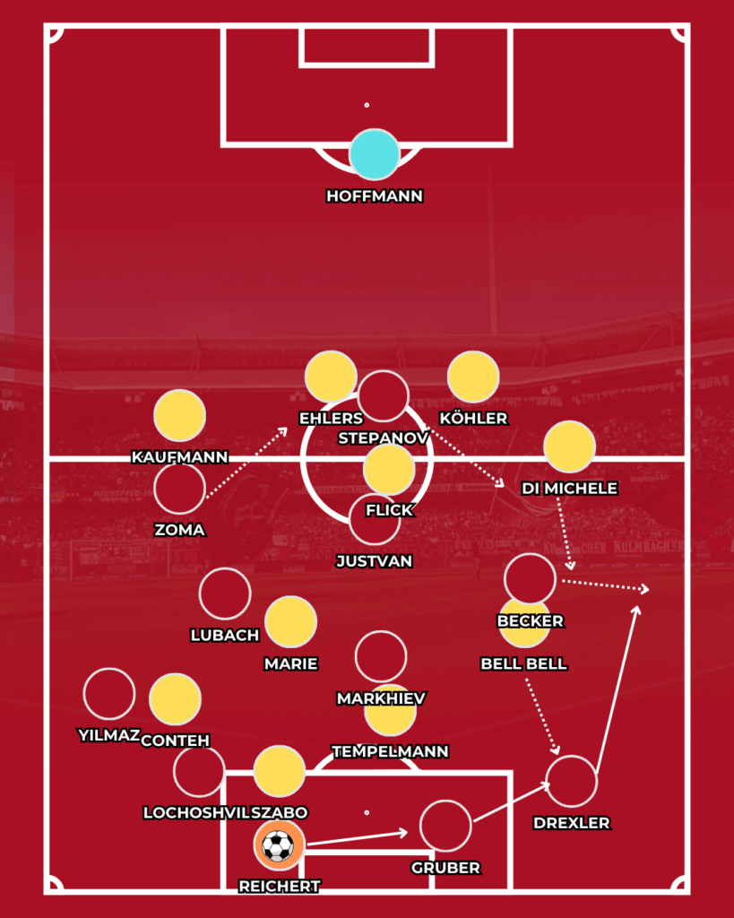 1. FC Nürnberg FCN News CLUBFOKUS Miroslav Klose Entwicklung Taktik Analyse