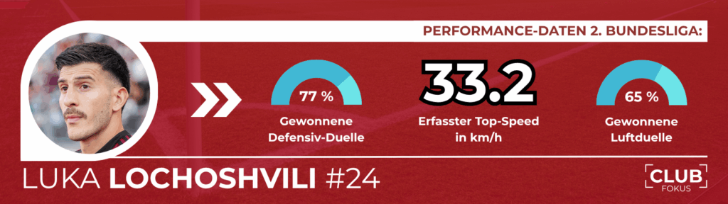 1. FC Nürnberg Luka Lochoshvili Robin Knoche Miroslav Klose Innenverteidigung FCN News CLUBFOKUS