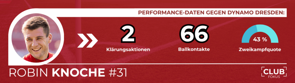 1. FC Nürnberg FCN News CLUBFOKUS Robin Knoche Analyse Matchplan Klose