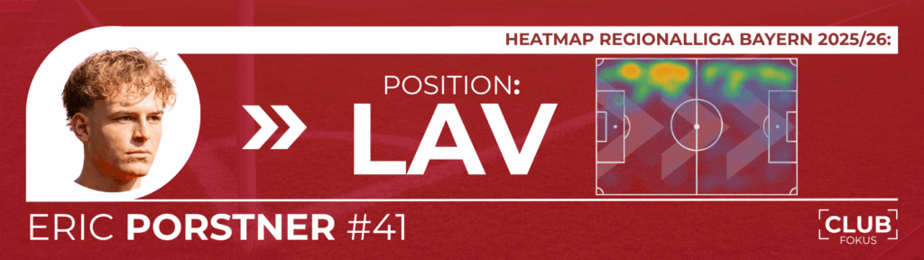 1. FC Nürnberg FCN News CLUBFOKUS Eric Porstner Analyse Klose Talent Eigengewächs