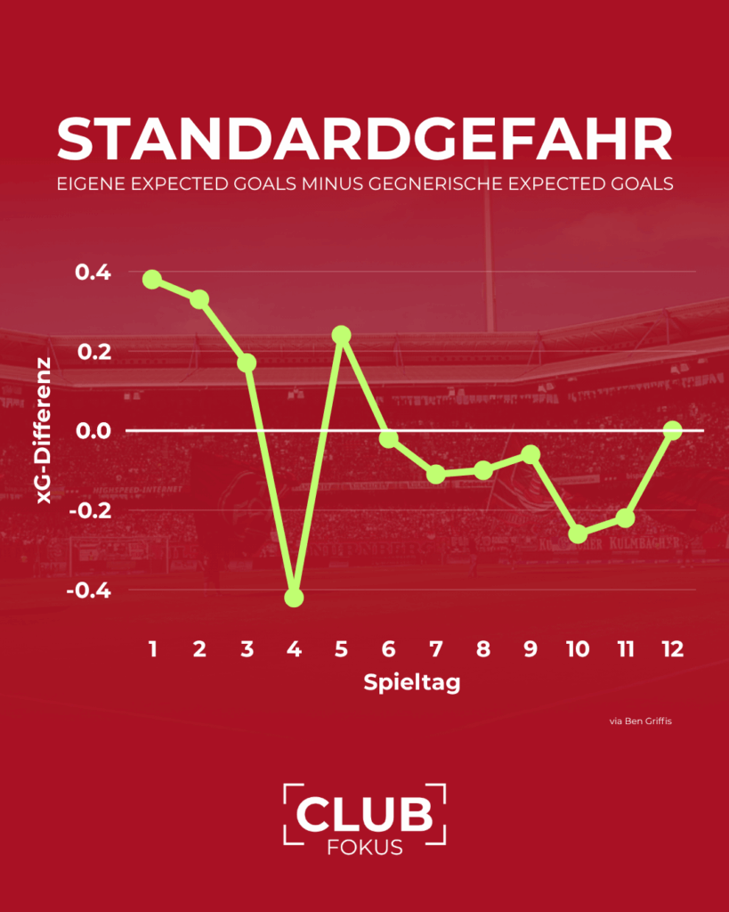 1. FC Nürnberg FCN News CLUBFOKUS Standards Miroslav Klose Analyse