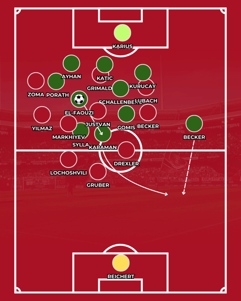 1. FC Nürnberg FCN News CLUBFOKUS Miroslav Klose Miron Muslic Schalke Analyse Taktik