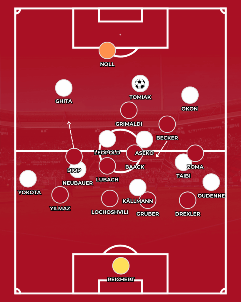 1. FC Nürnberg FCN News CLUBFOKUS Hannover 96 Miroslav Klose Christian Titz Taktik Analyse