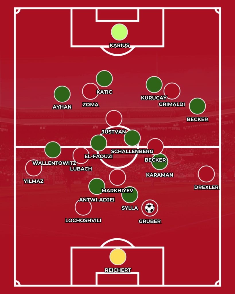 1. FC Nürnberg FCN News CLUBFOKUS Miroslav Klose Miron Muslic Schalke Analyse Taktik