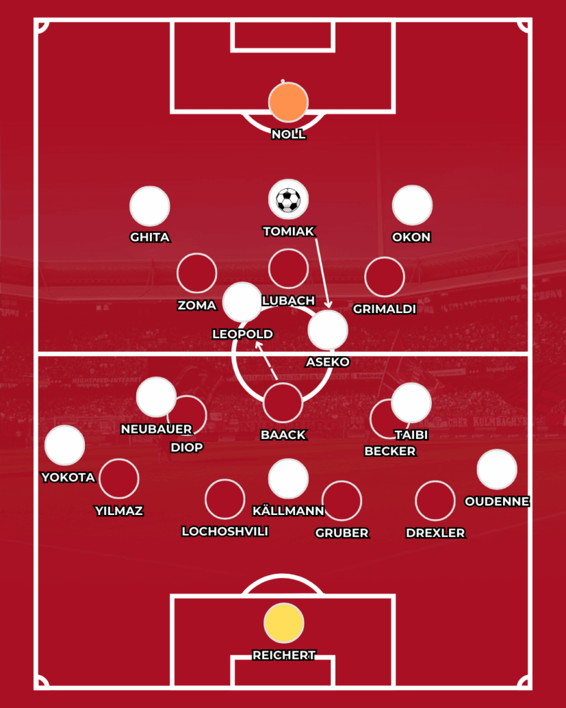 1. FC Nürnberg FCN News CLUBFOKUS Hannover 96 Miroslav Klose Christian Titz Taktik Analyse