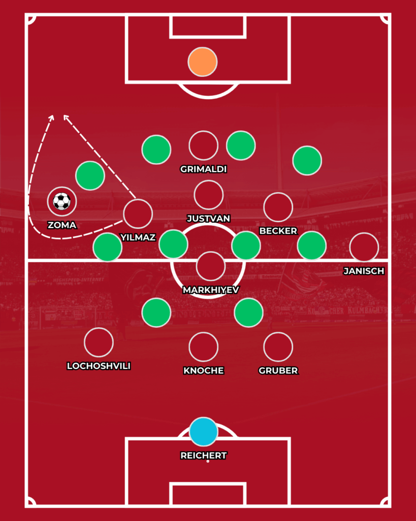 1. FC Nürnberg Berkay Yilmaz FCN News CLUBFOKUS Mohamed Ali Zoma Angriff Analyse