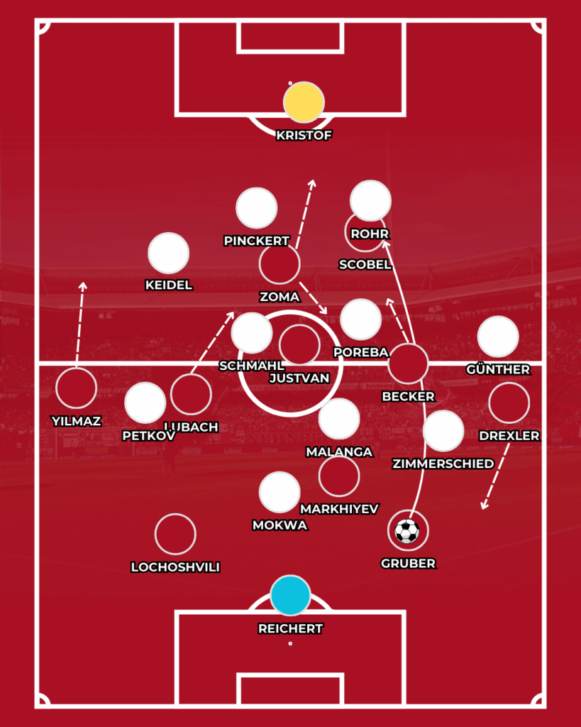 1. FC Nürnberg FCN News CLUBFOKUS Taktik Miroslav Klose Sieg Elversberg Analyse