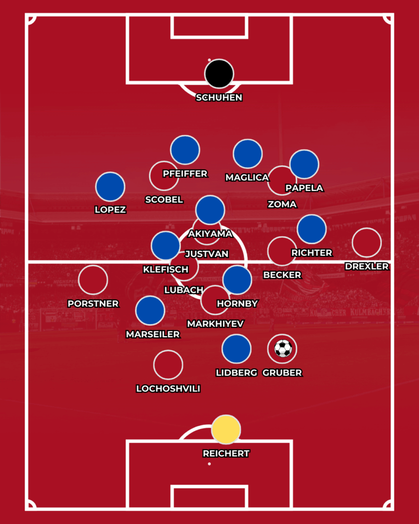 1. FC Nürnberg FCN News CLUBFOKUS Analyse Taktik Darmstadt Klose Kohfeldt