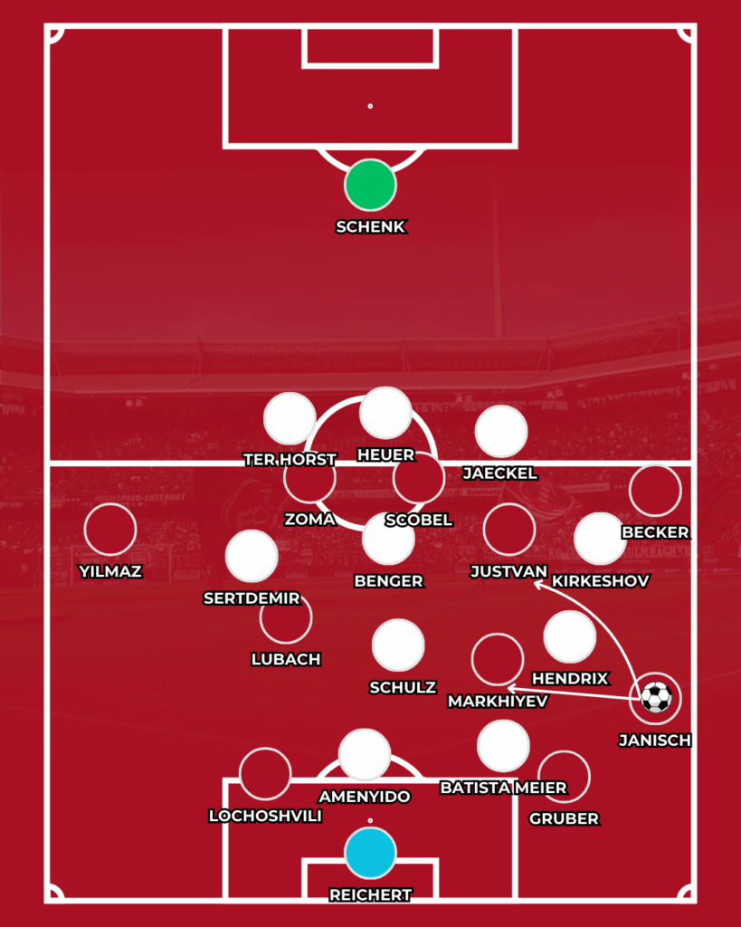 1. FC Nürnberg FCN News CLUBFOKUS Münster Analyse Zoma Klose Taktik