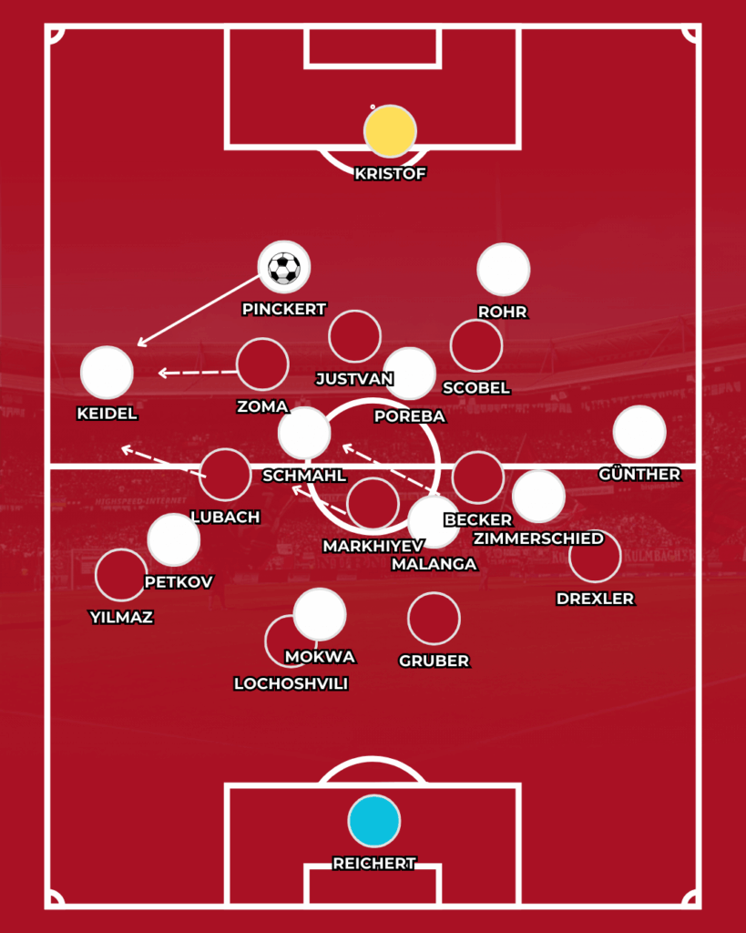 1. FC Nürnberg FCN News CLUBFOKUS Taktik Miroslav Klose Sieg Elversberg Analyse
