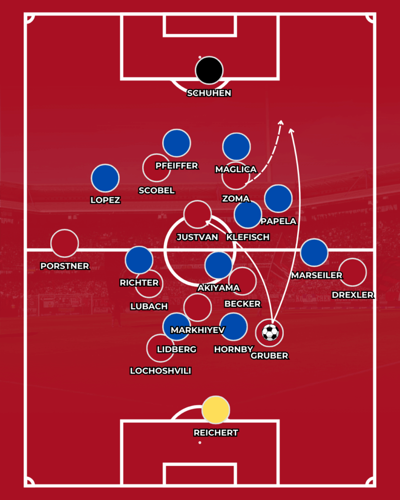 1. FC Nürnberg FCN News CLUBFOKUS Analyse Taktik Darmstadt Klose Kohfeldt