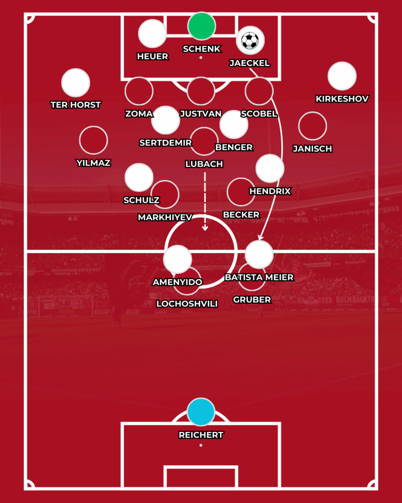 1. FC Nürnberg FCN News CLUBFOKUS Münster Analyse Zoma Klose Taktik