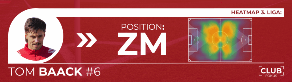 1. FC Nürnberg FCN News CLUBFOKUS Analyse Tom Baack Robin Knoche Miroslav Klose