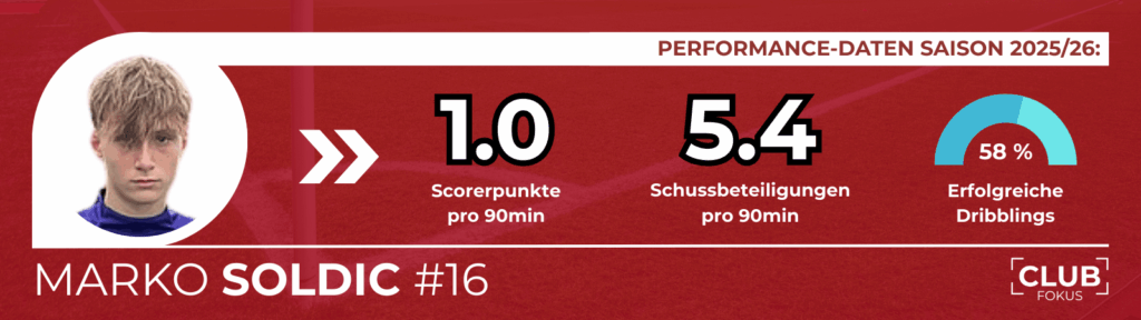 1. FC Nürnberg FCN News CLUBFOKUS Marko Soldic Miroslav Klose Analyse