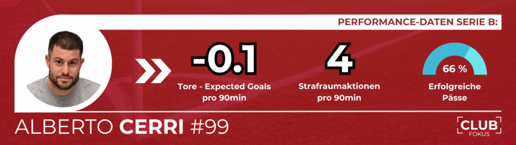 1. FC Nürnberg FCN News CLUBFOKUS Alberto Cerri Transfer Analyse
