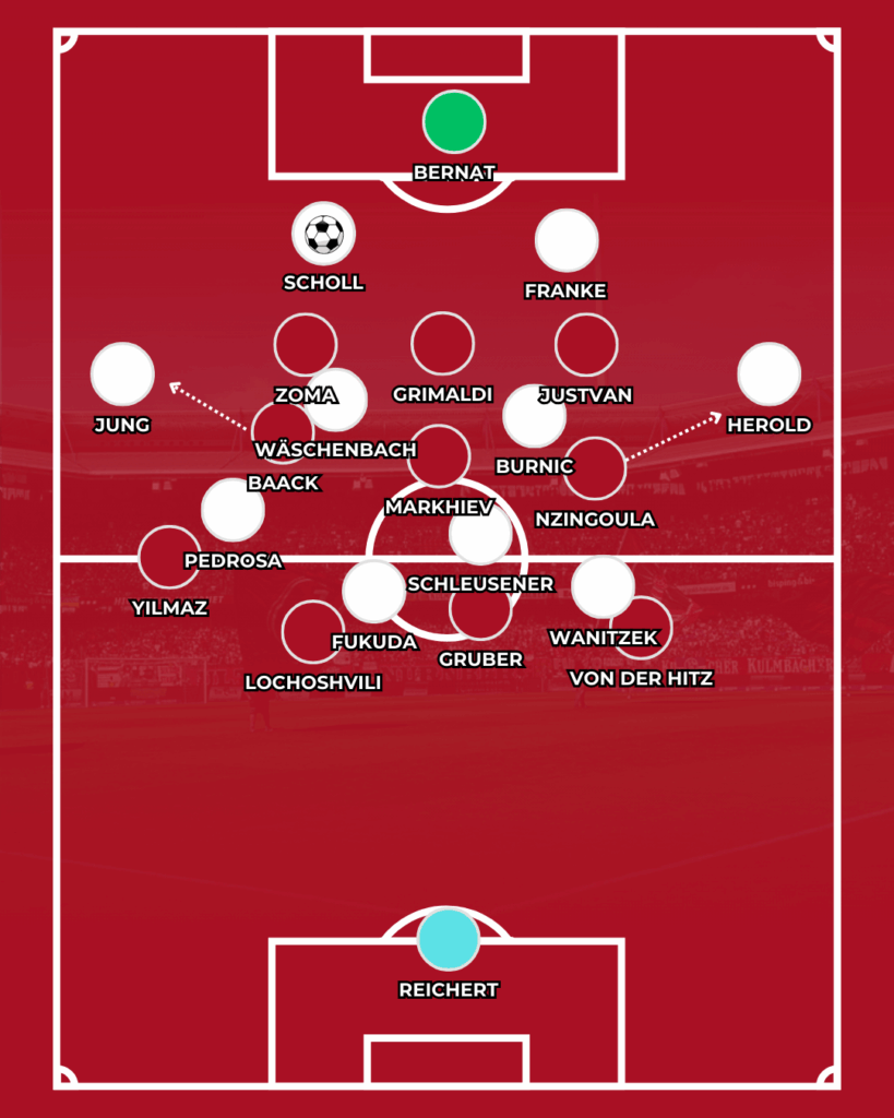 1. FC Nürnberg FCN News CLUBFOKUS Analyse Taktik Karlsruher SC KSC Miroslav Klose Christian Eichner