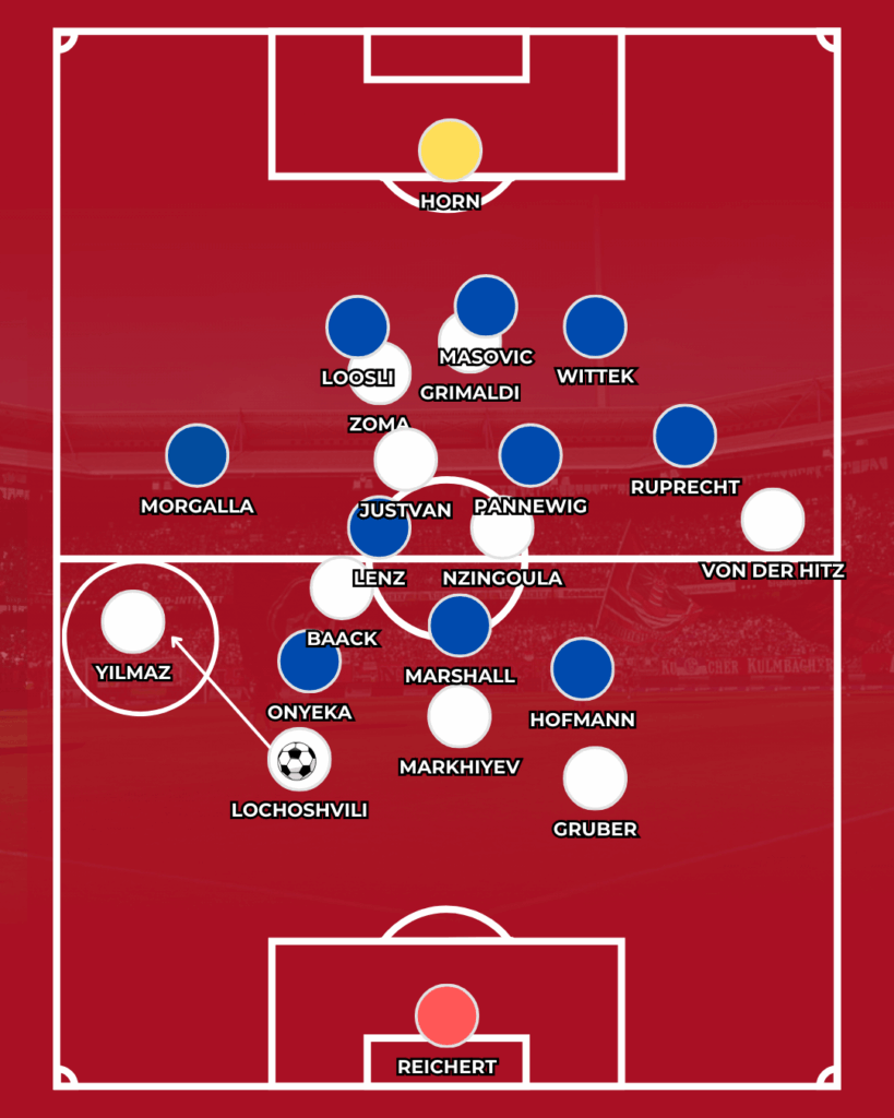 1. FC Nürnberg Mohamed Ali Zoma FCN News Rabby Nzingoula Spiel Analyse Taktik