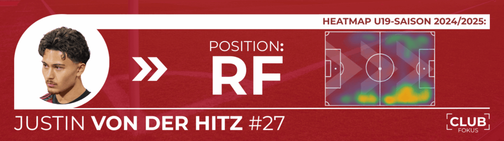 1. FC Nürnberg FCN News CLUBFOKUS Justin von der Hitz Analyse