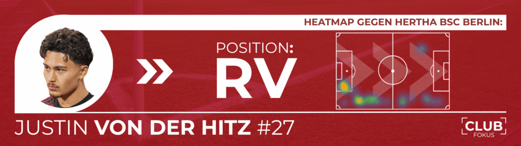 1. FC Nürnberg FCN News CLUBFOKUS Justin von der Hitz Analyse